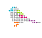 Logo Grupos